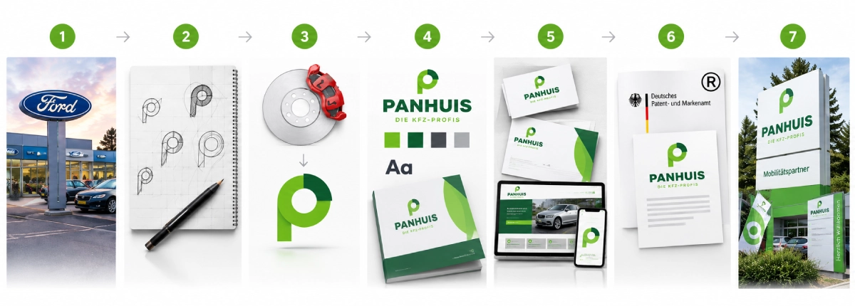 Prozess der Logo- und Markenentwicklung für Auto Panhuis durch Head & Code