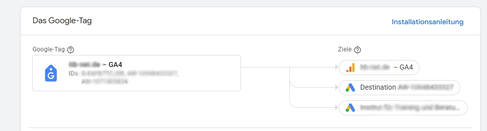 Konfiguration von Tags, Triggern und Variablen im Google Tag Manager