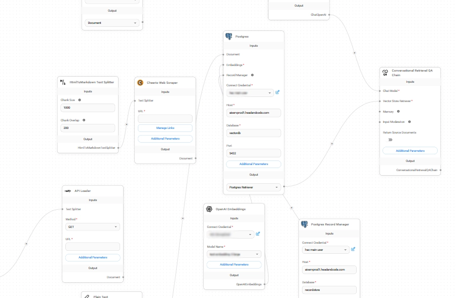 Schematische Verknüpfung verschiedener Unternehmenssysteme durch Head & Code